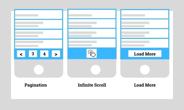 Implement Infinite Pagination in WordPress