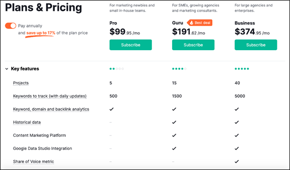 semrush monthly pricing with annual discount