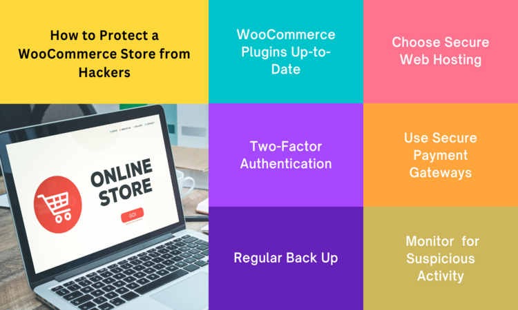 How to Protect a WooCommerce Store from Hackers